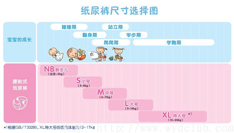 【京东团购】日本婴儿帮宝适纸尿布（中号，小号）手快有手慢无~第6张-无忧岛网